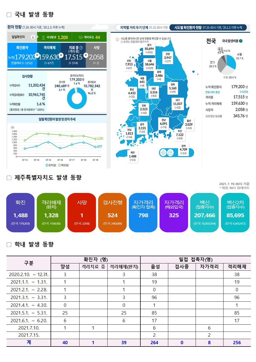 2021-07-19 발생동향001.jpg