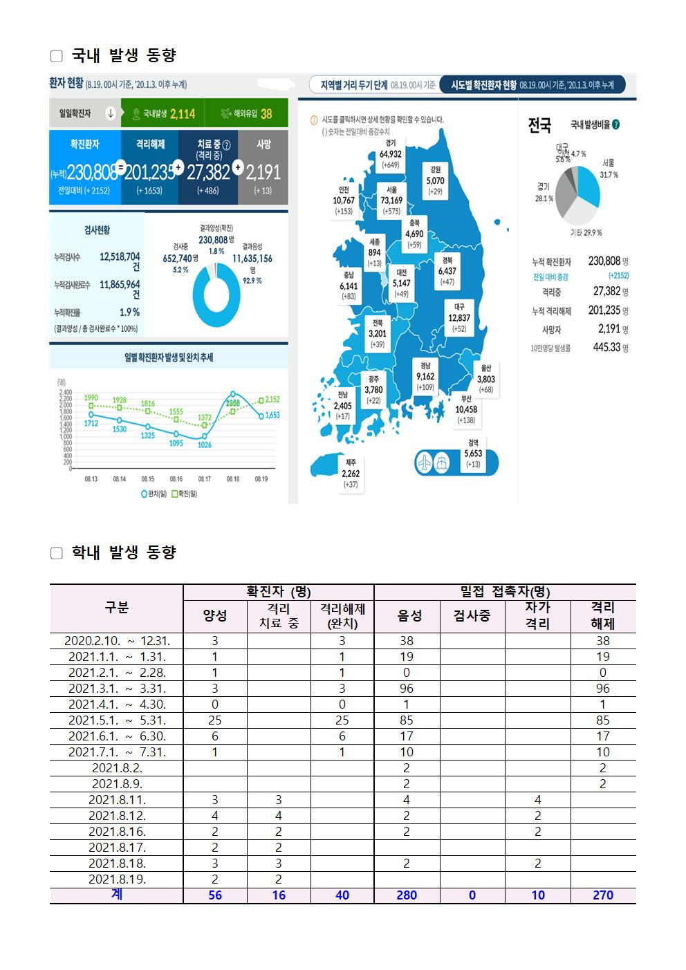 2021-08-19 발생동향001.jpg