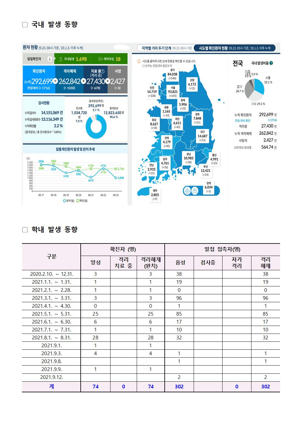 2021-09-23 발생동향001.jpg