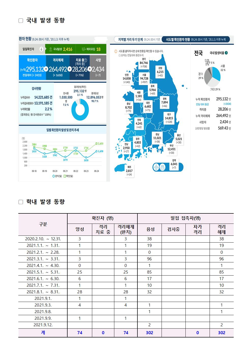 2021-09-24 발생동향001.jpg