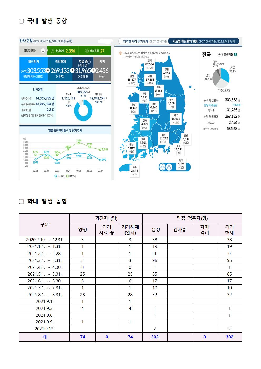 2021-09-27 발생동향001.jpg