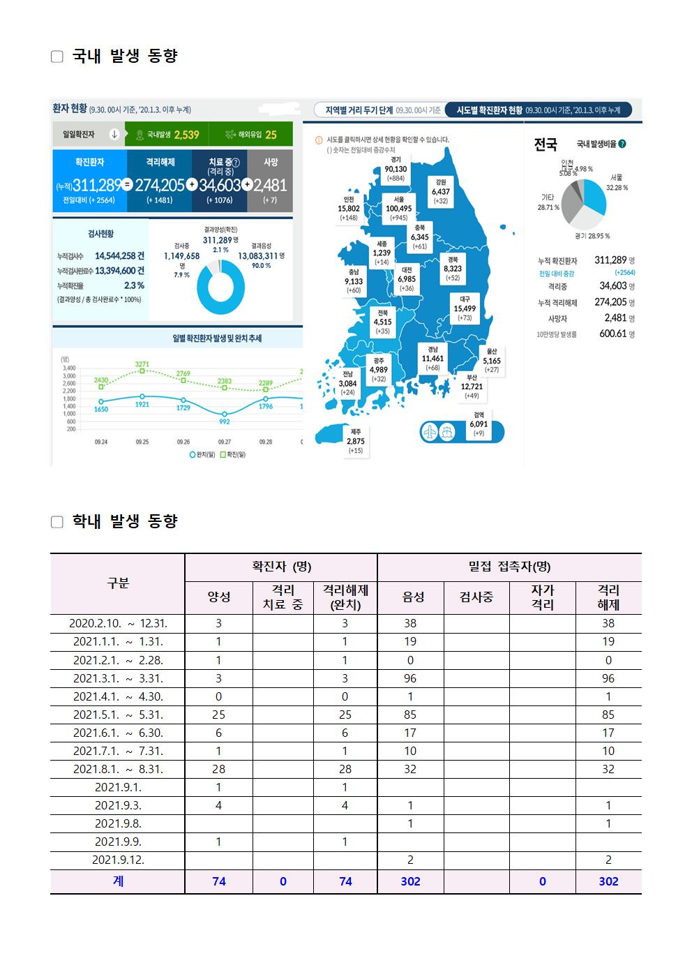 2021-09-30 발생동향001.jpg