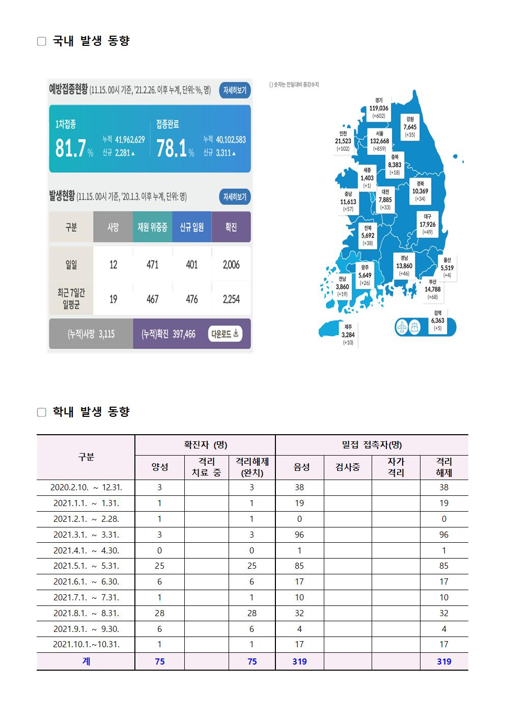 2021-11-15 발생동향001 - 복사본.jpg