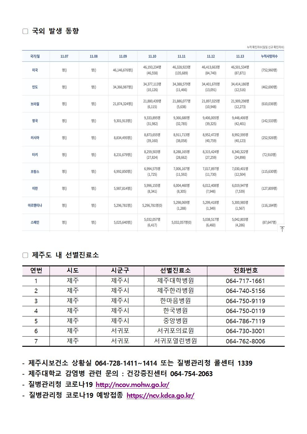 2021-11-15 발생동향002 - 복사본.jpg