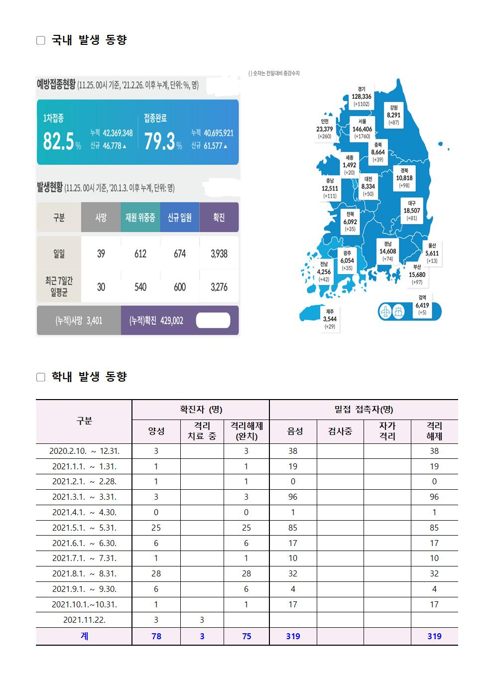 2021-11-25 발생동향001.jpg