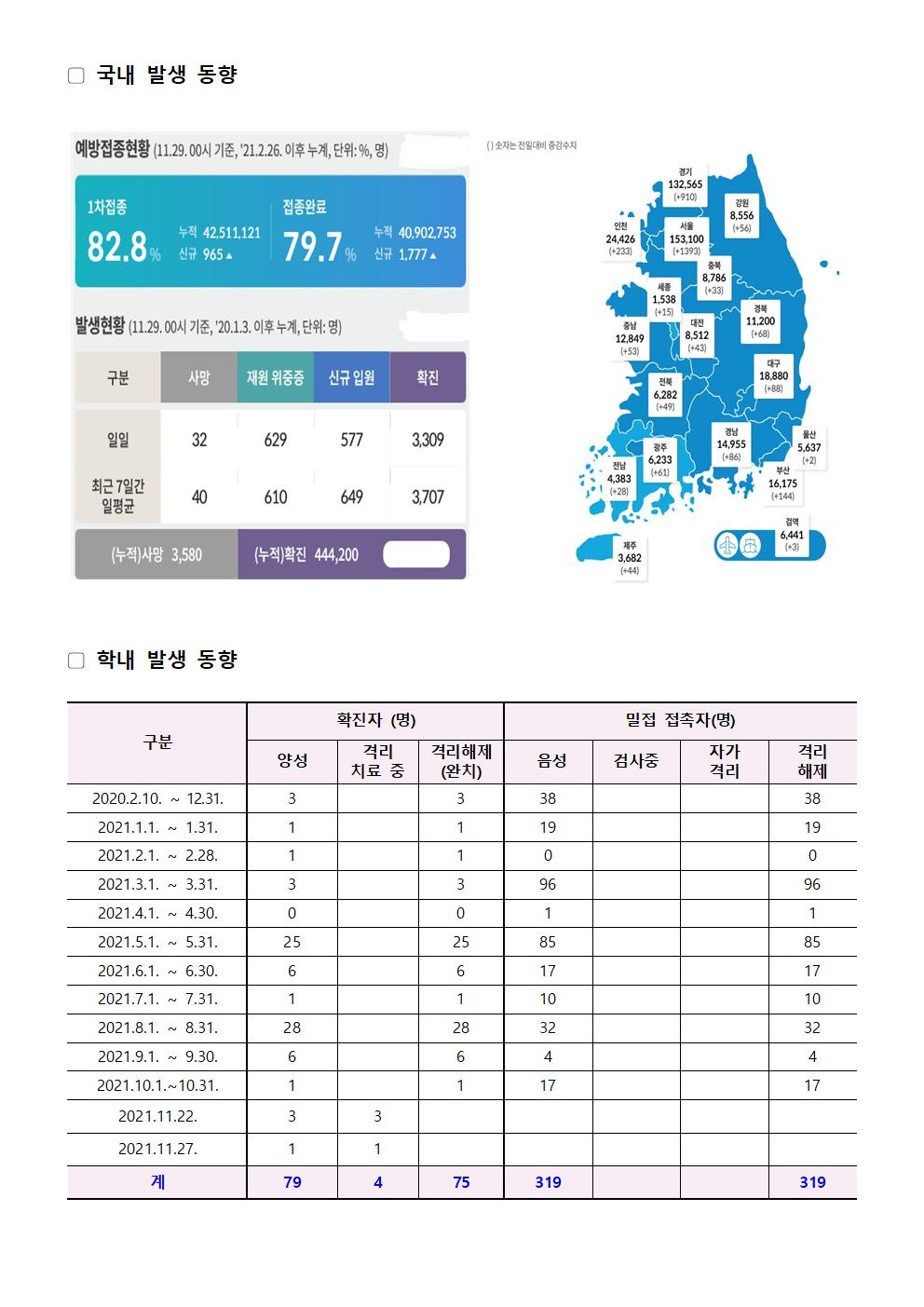 2021-11-29 발생동향001.jpg