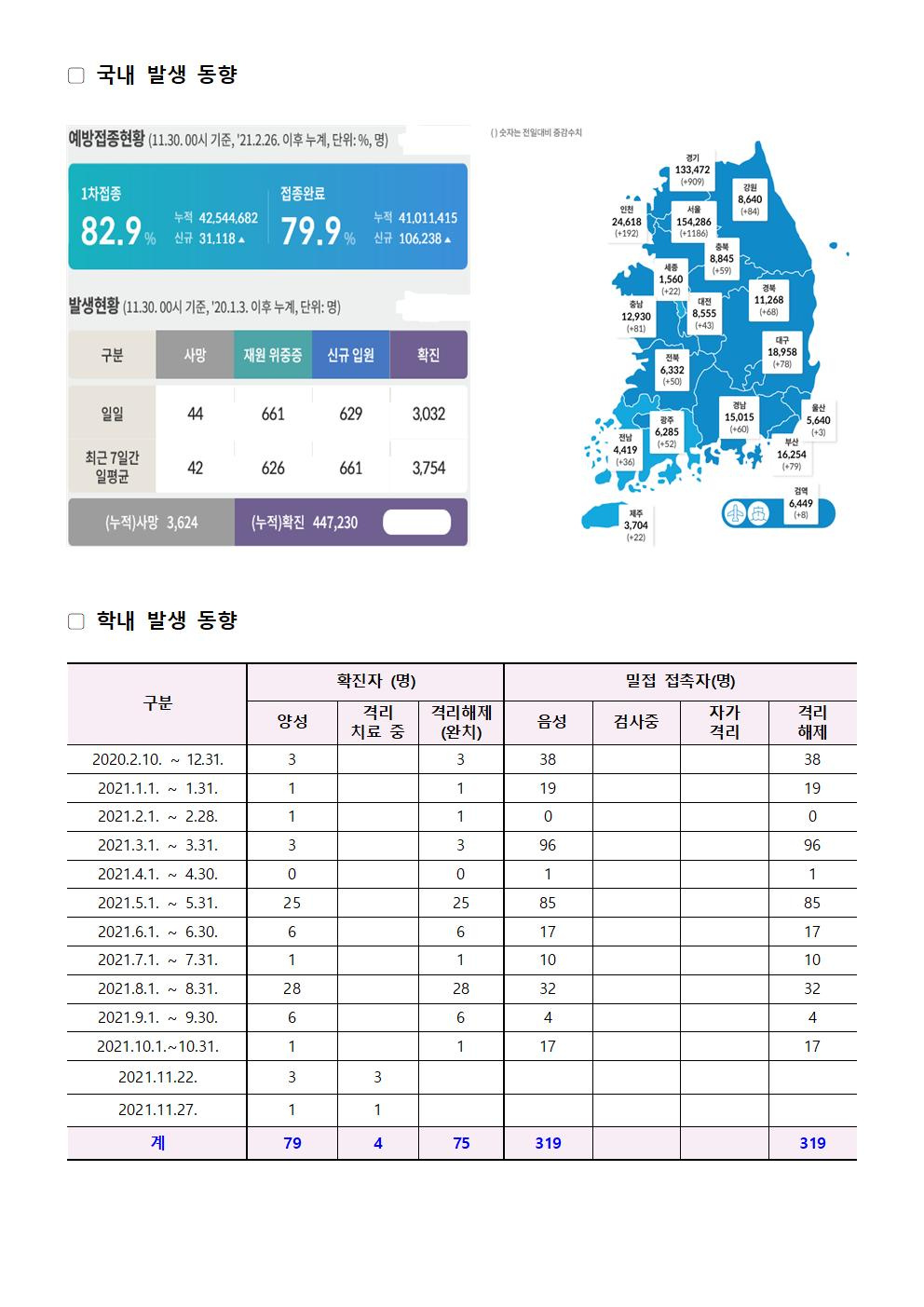 2021-11-30 발생동향001.jpg