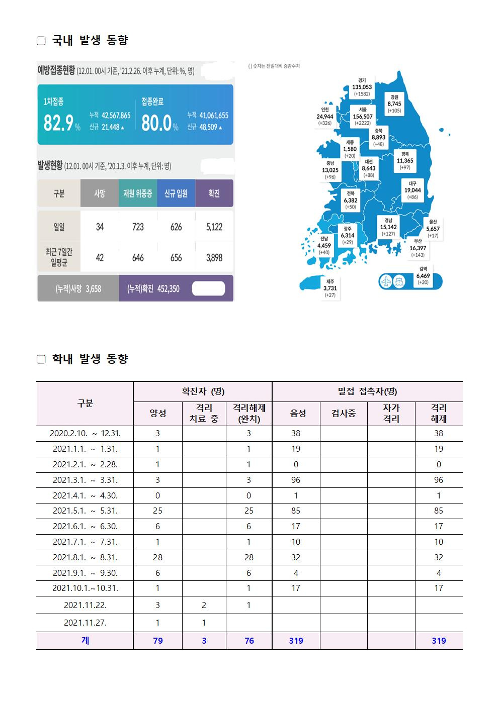 2021-12-01 발생동향001.jpg