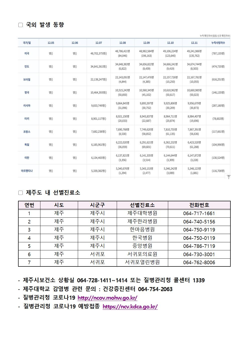 2021-12-14 발생동향002.jpg