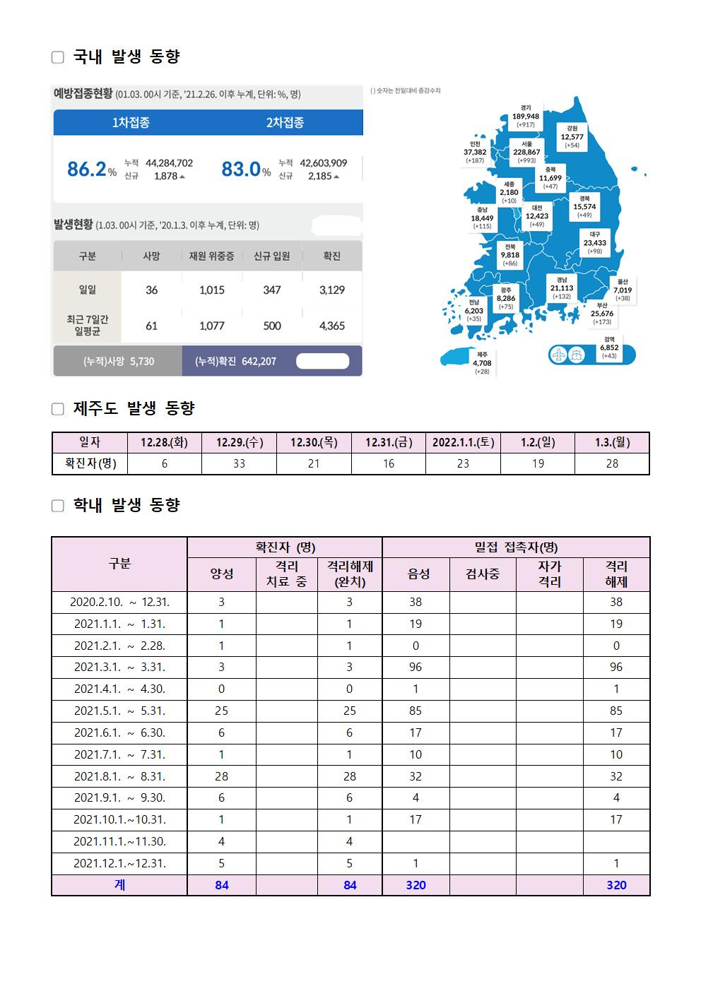 2022-01-03 발생동향001.jpg