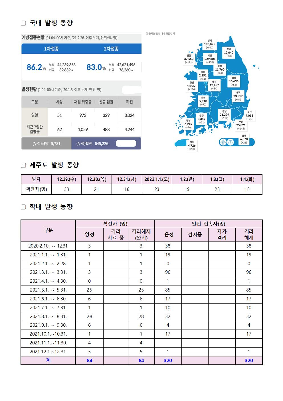 2022-01-04 발생동향001.jpg