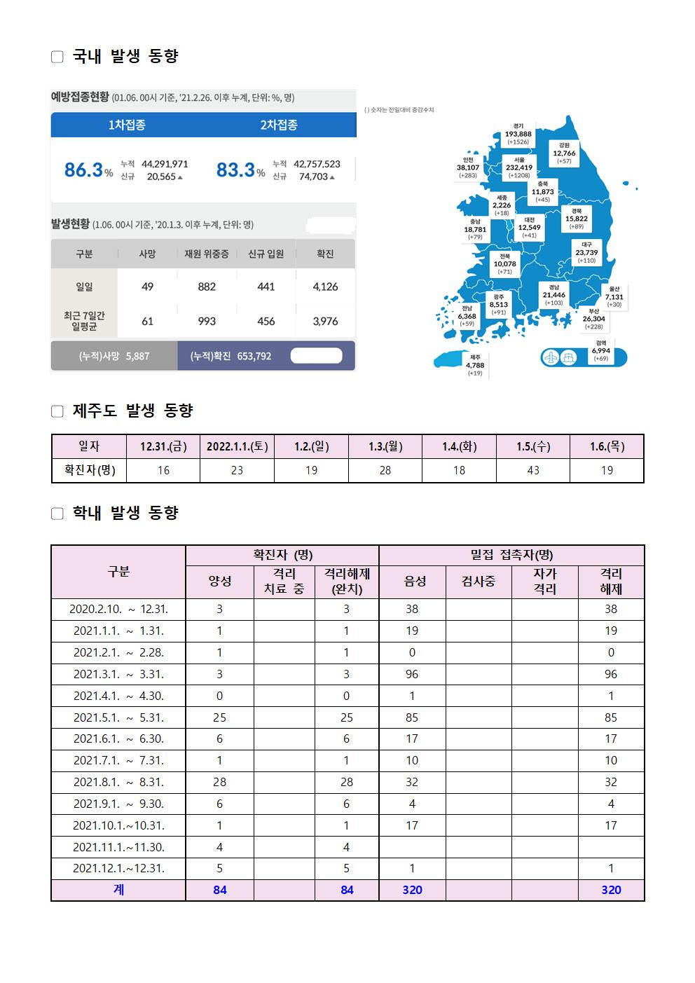 2022-01-06 발생동향001.jpg