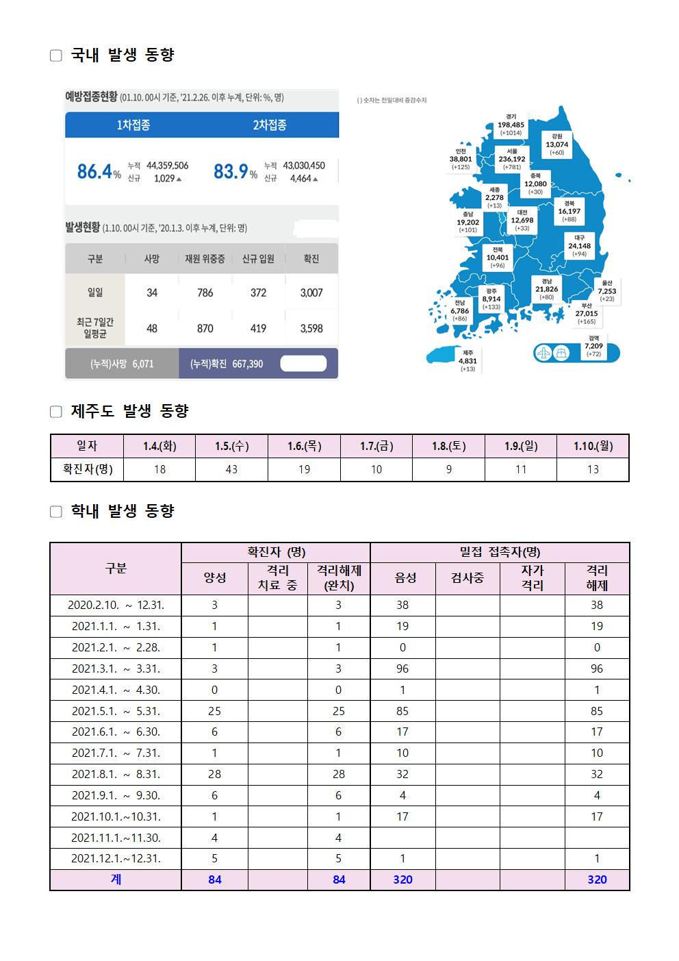 2022-01-10 발생동향001.jpg