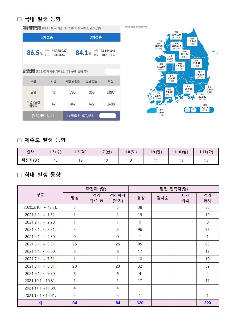 2022-01-11 발생동향001.jpg