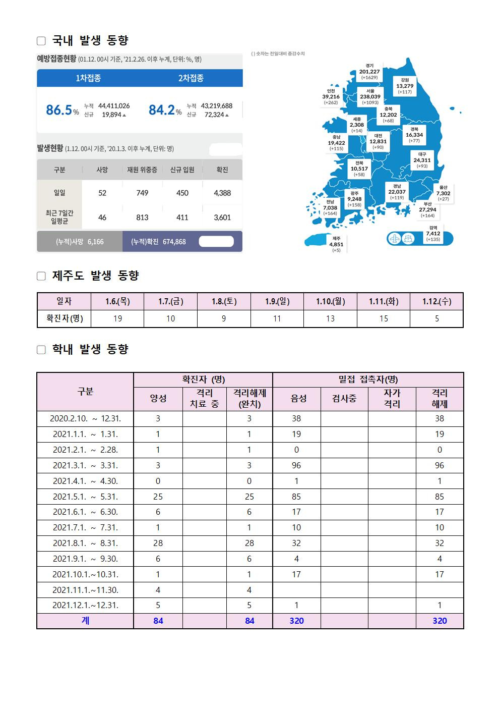 2022-01-12 발생동향001.jpg