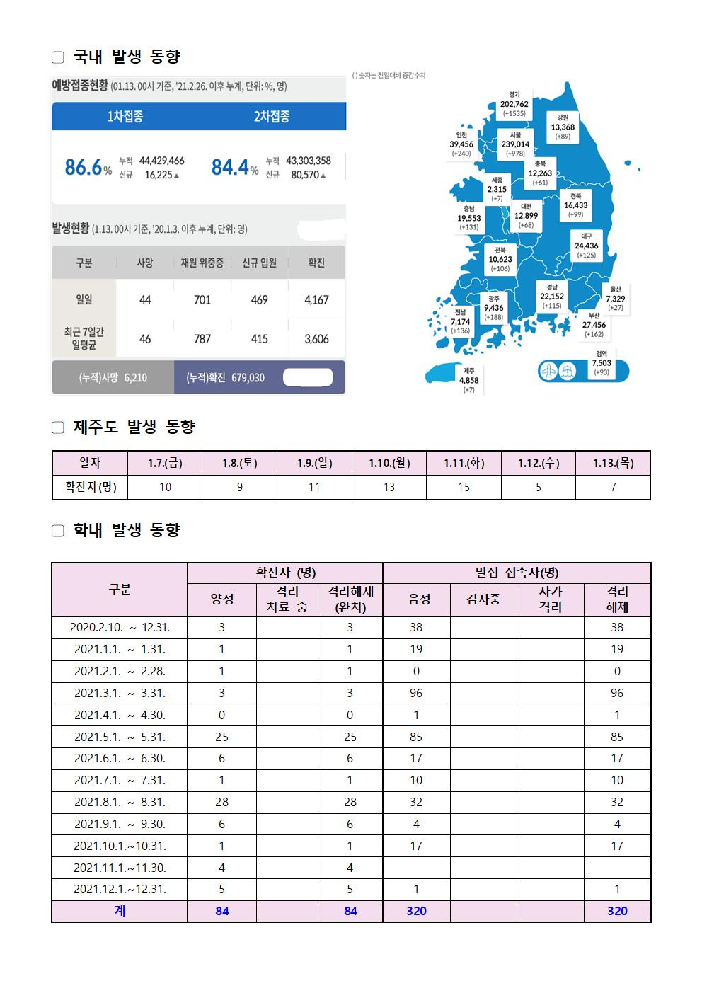 2022-01-13 발생동향001.jpg