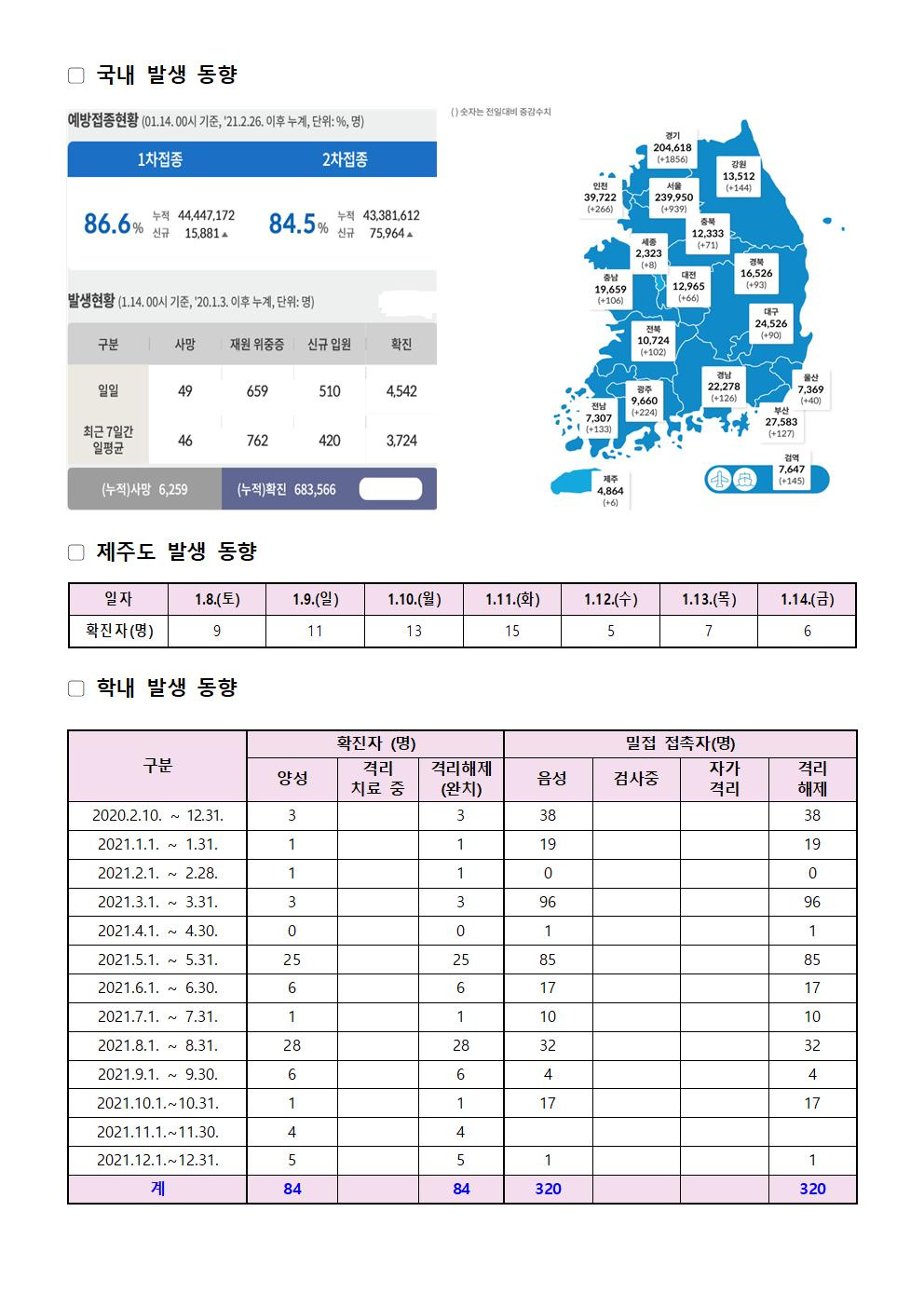 2022-01-14 발생동향001.jpg