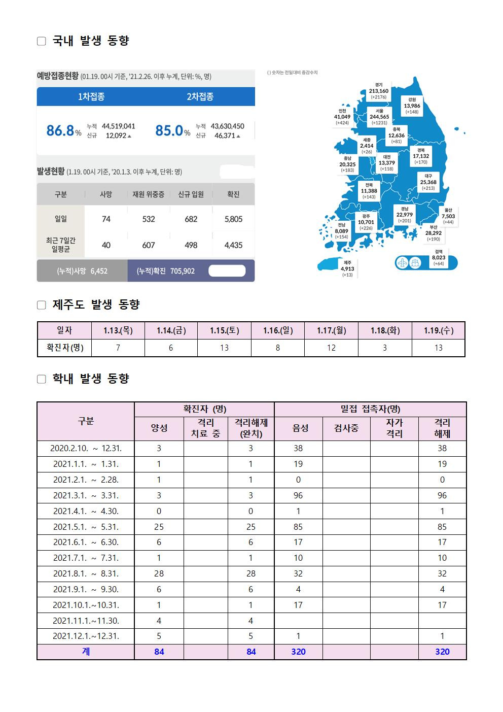 2022-01-19 발생동향001.jpg