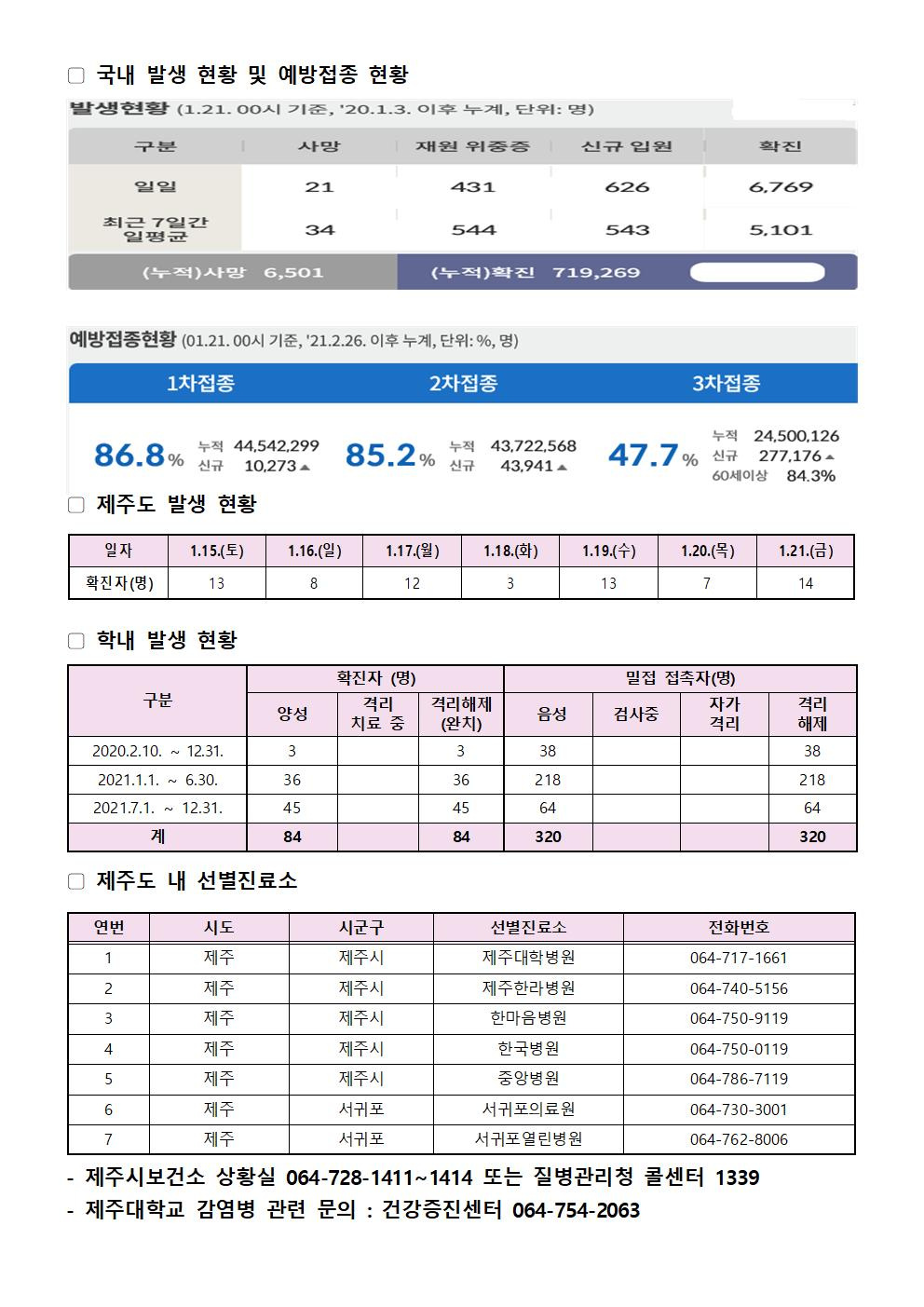 2022-01-21 발생동향001.jpg