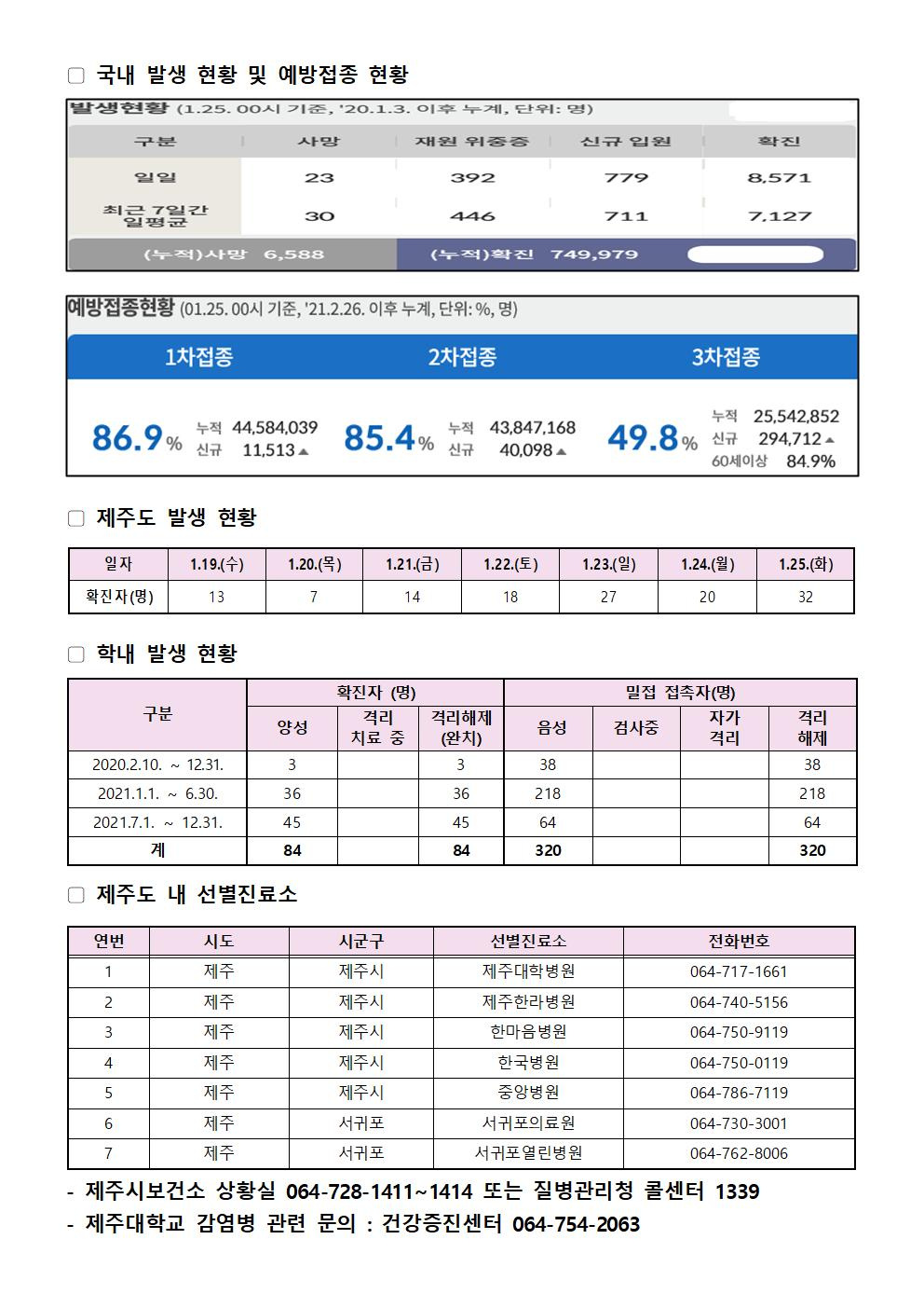 2022-01-25 발생동향001.jpg