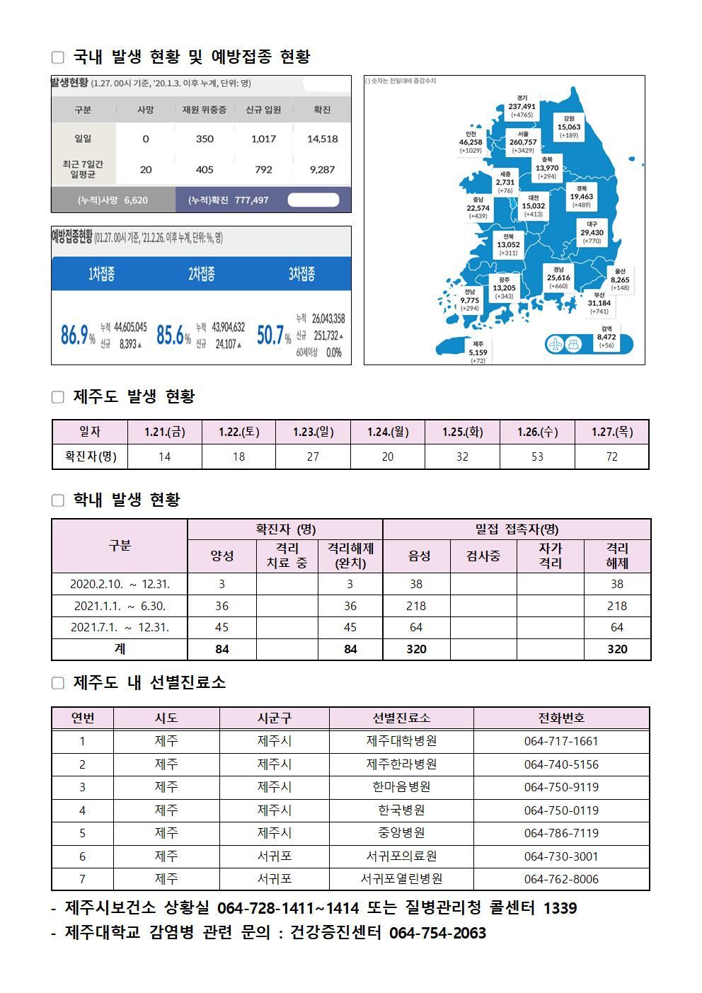 2022-01-27 발생동향001.jpg