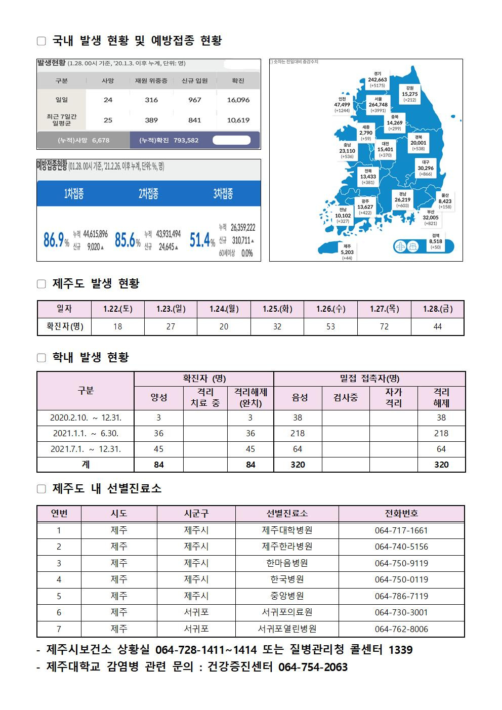 2022-01-28 발생동향001.jpg