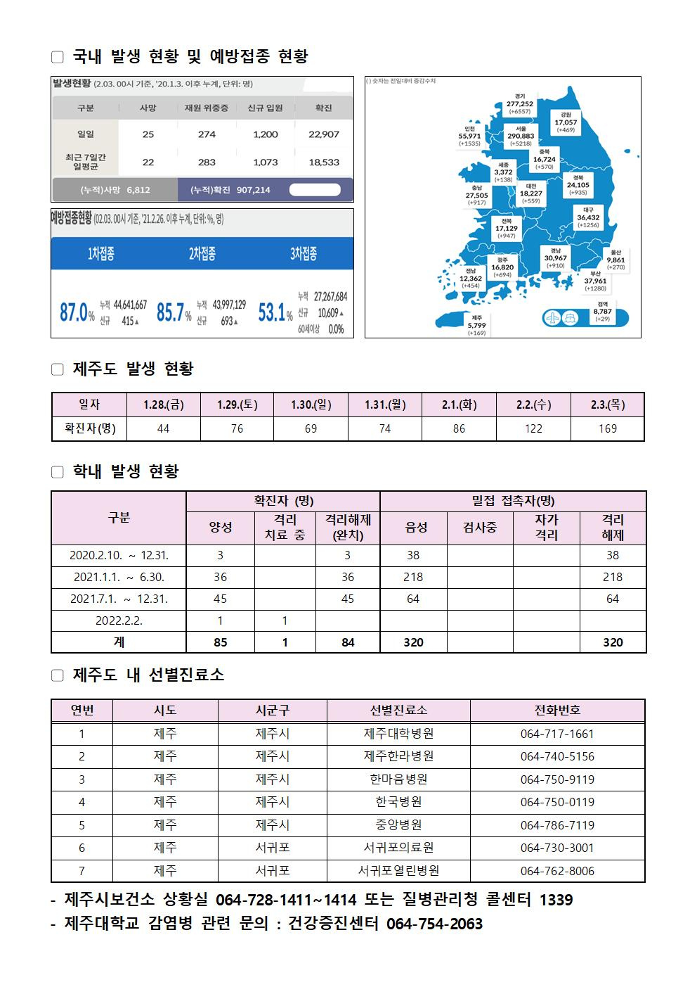 2022-02-03 발생동향001.jpg