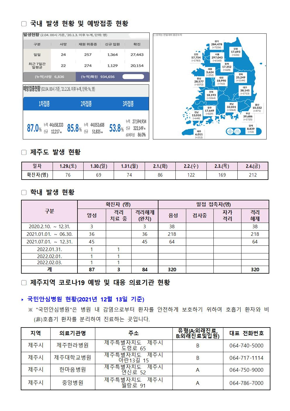 2022-02-04 발생동향001.jpg