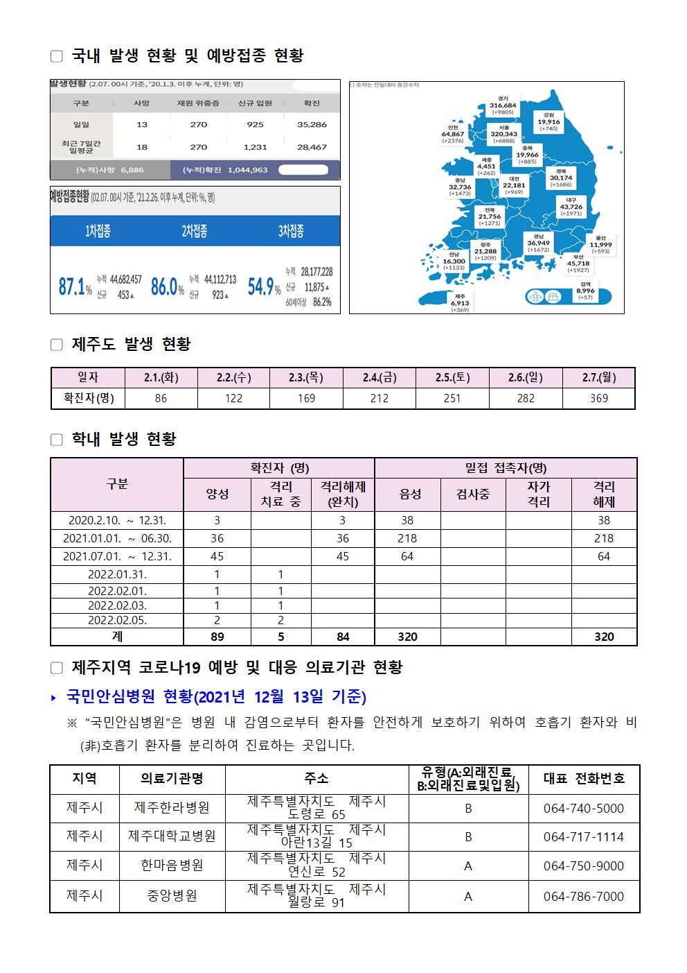 2022-02-07 발생동향001.jpg