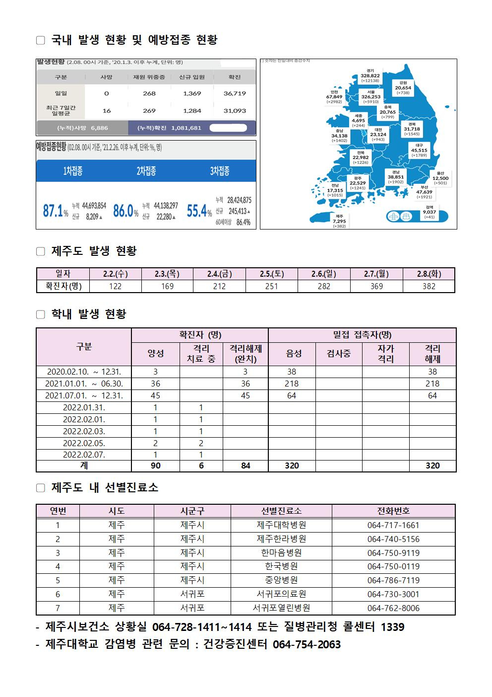 2022-02-08 발생동향001.jpg