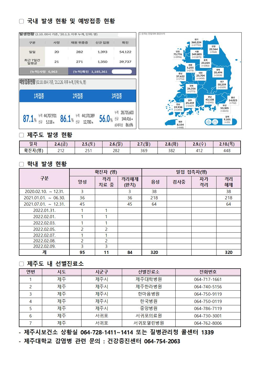 2022-02-10 발생동향001.jpg