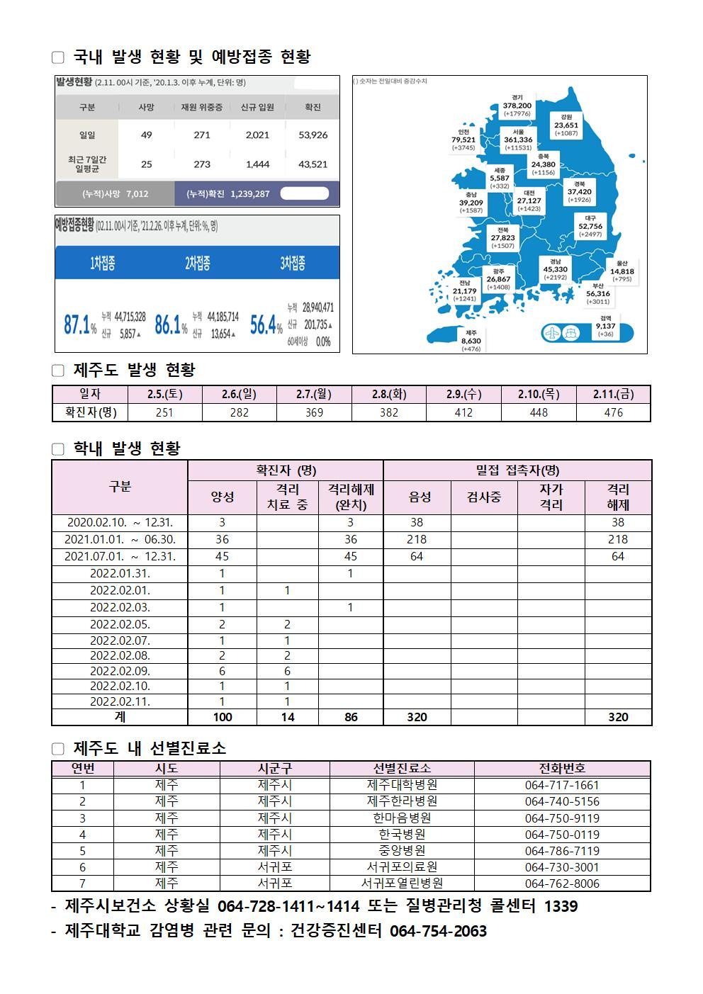 2022-02-11 발생동향001.jpg