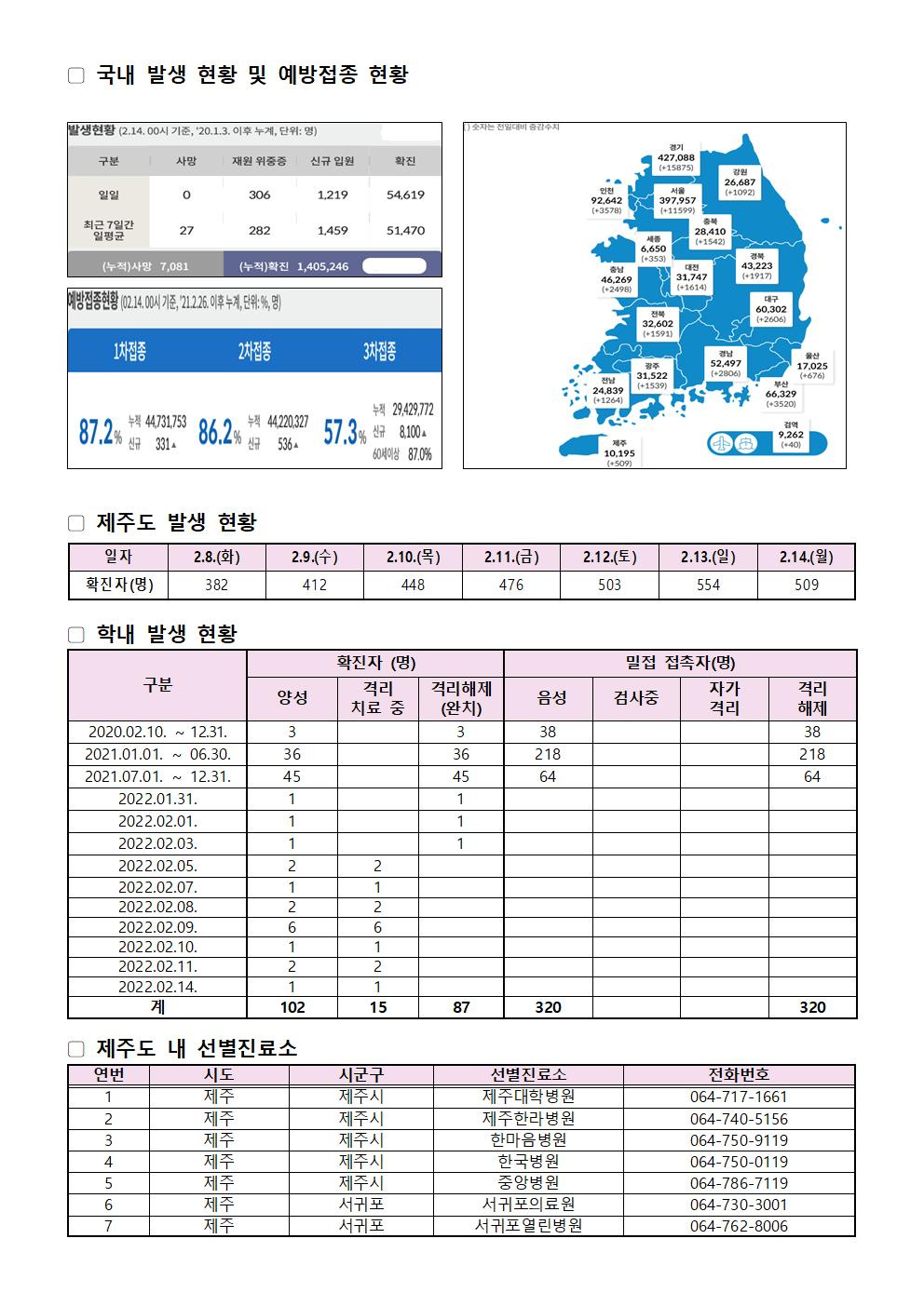 2022-02-14발생동향001.jpg