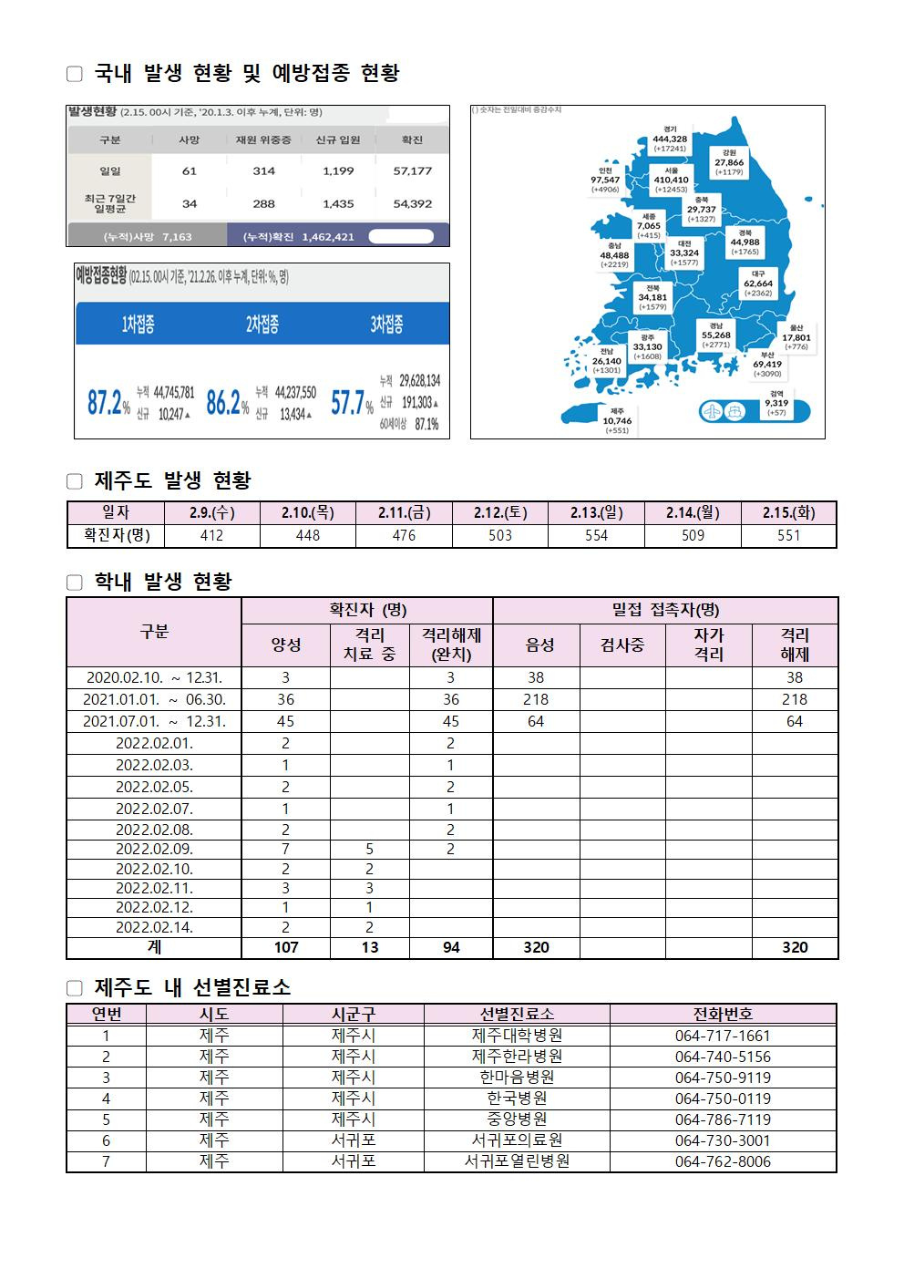 2022-02-15발생동향001.jpg