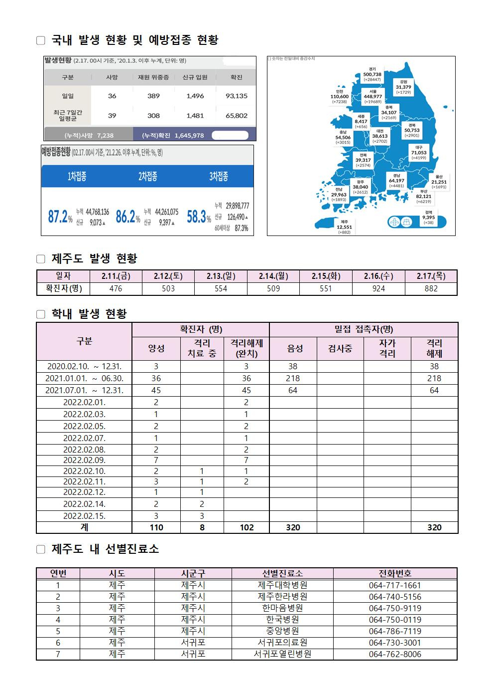 2022-02-17 발생동향001.jpg