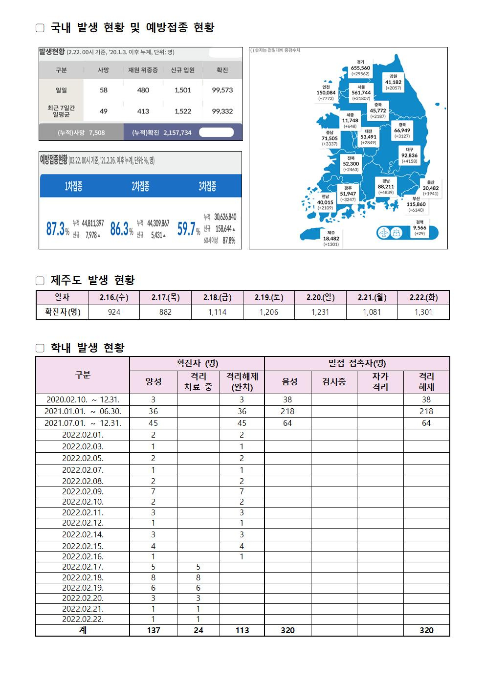 2022-02-22 발생동향001.jpg