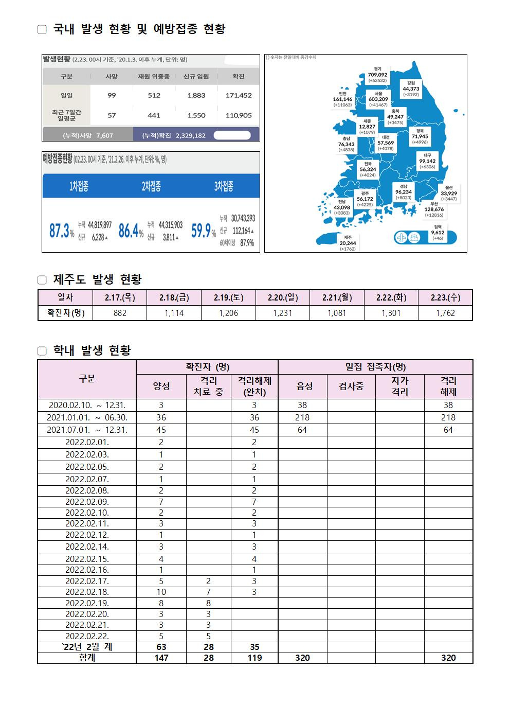 2022-02-23 발생동향001.jpg