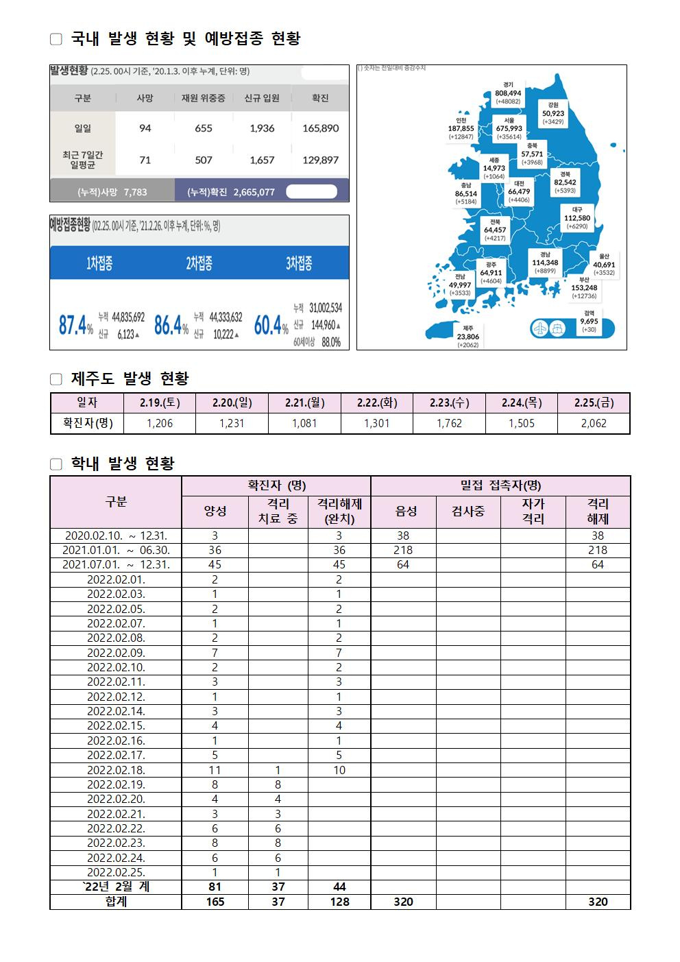 2022-02-25 발생동향001.jpg