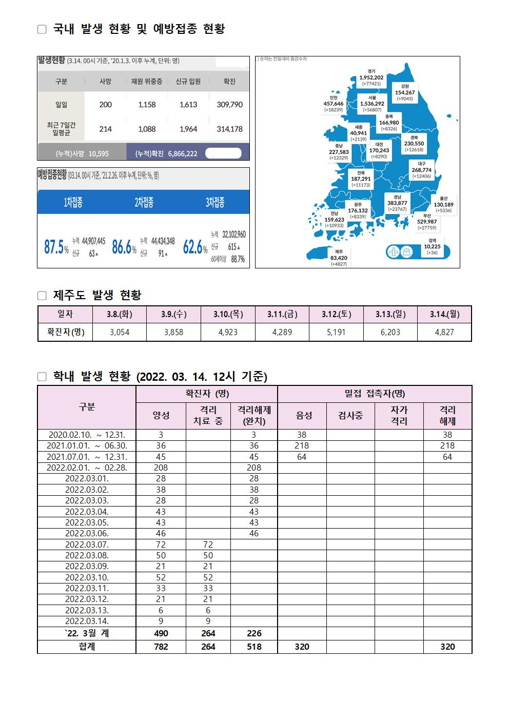 2022-03-14 발생동향001.jpg