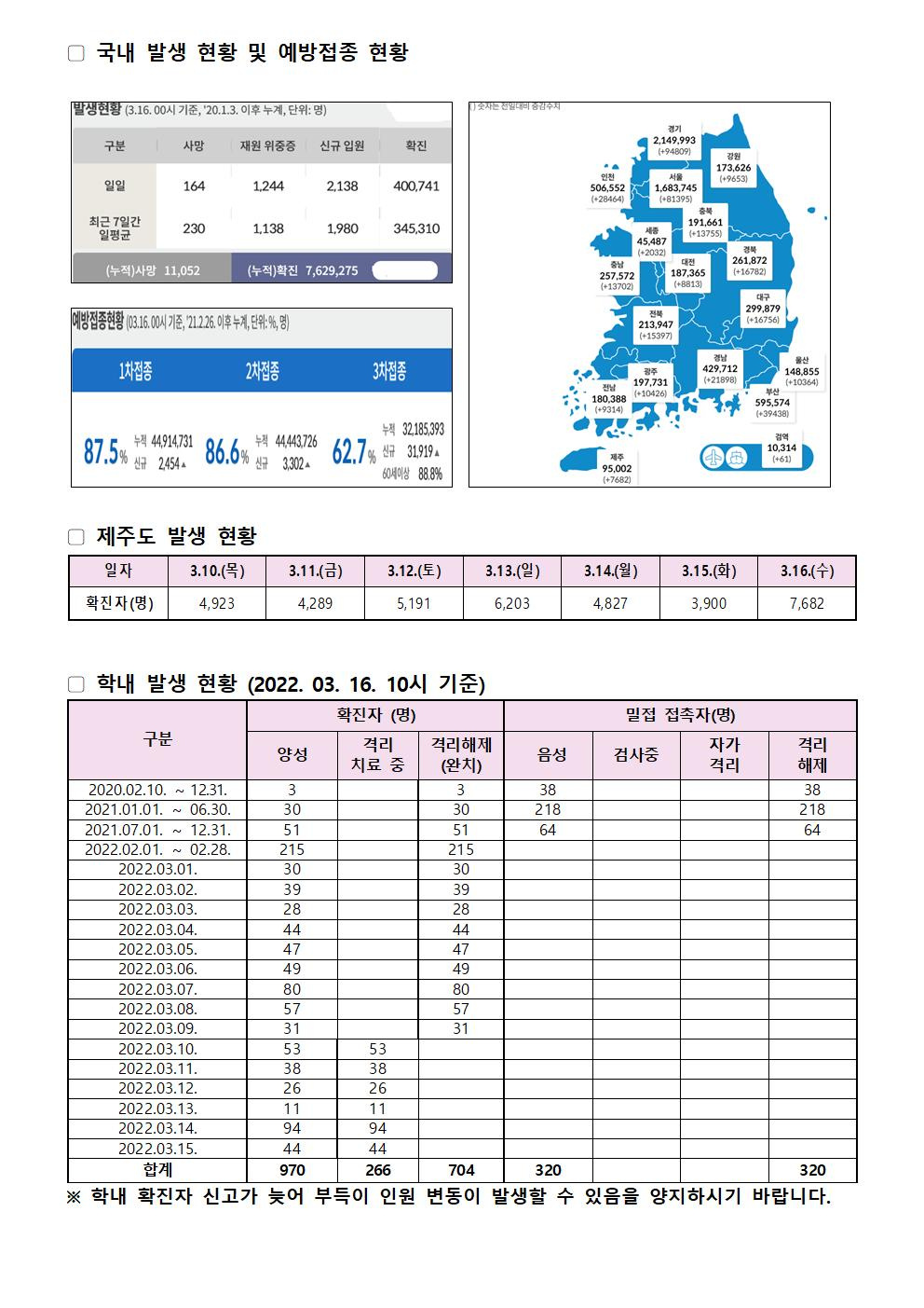 2022-03-16 발생동향001.jpg