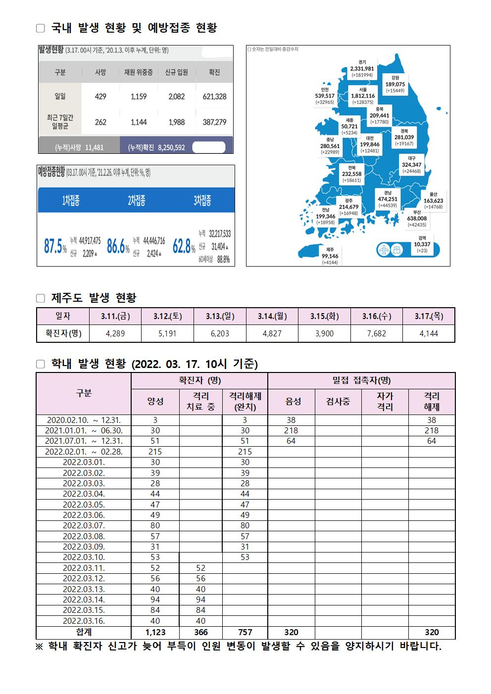 2022-03-17 발생동향001.jpg