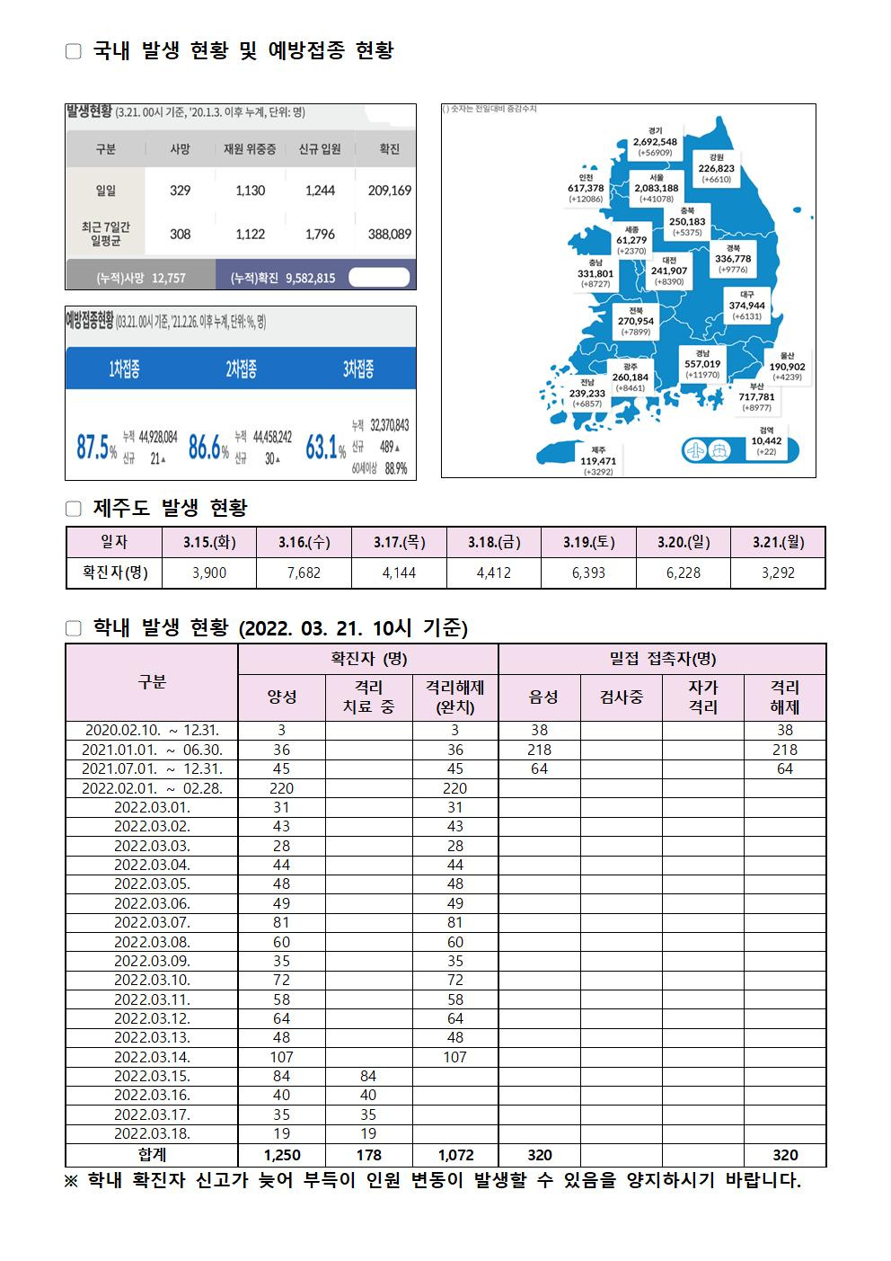 2022-03-21 발생동향001.jpg