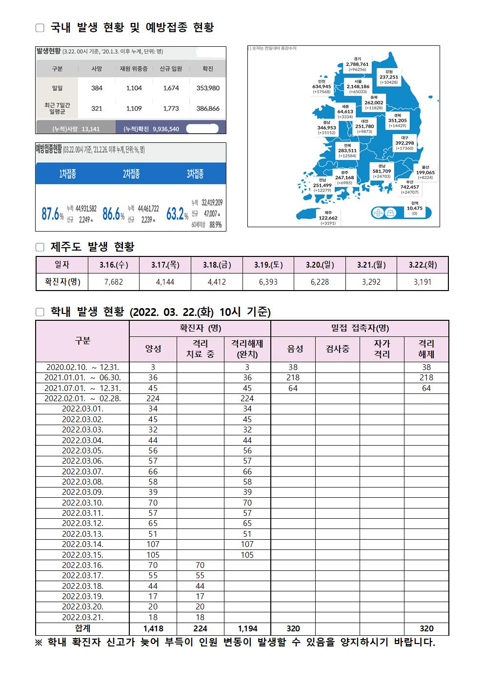 2022-03-22 발생동향001.jpg