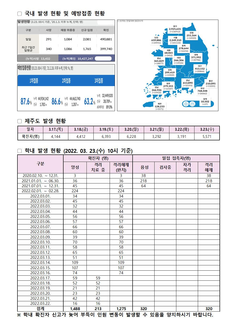 2022-03-23 발생동향001.jpg