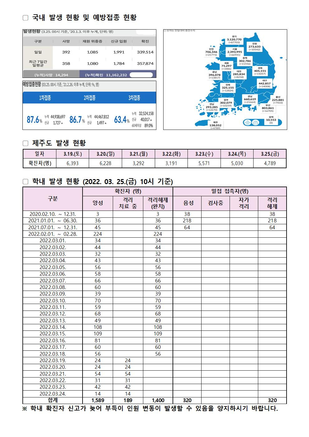 2022-03-25 발생동향001.jpg