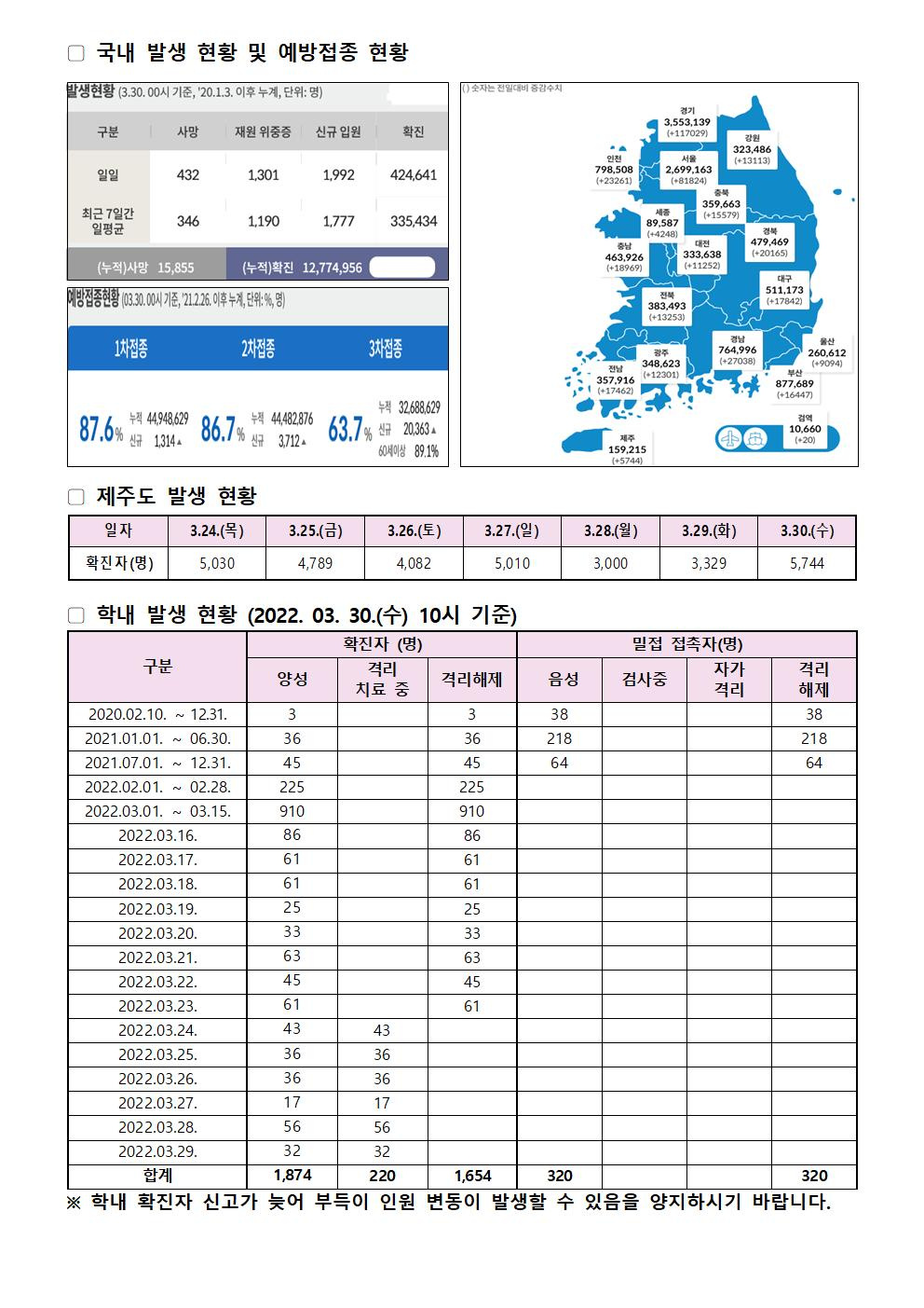 2022-03-30 발생동향001.jpg