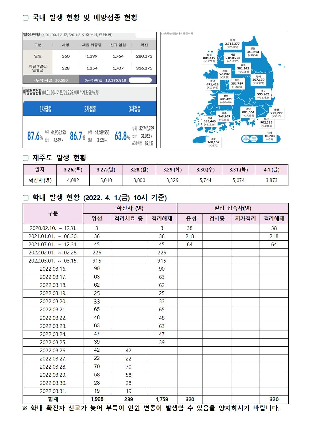 2022-04-01 발생동향001.jpg