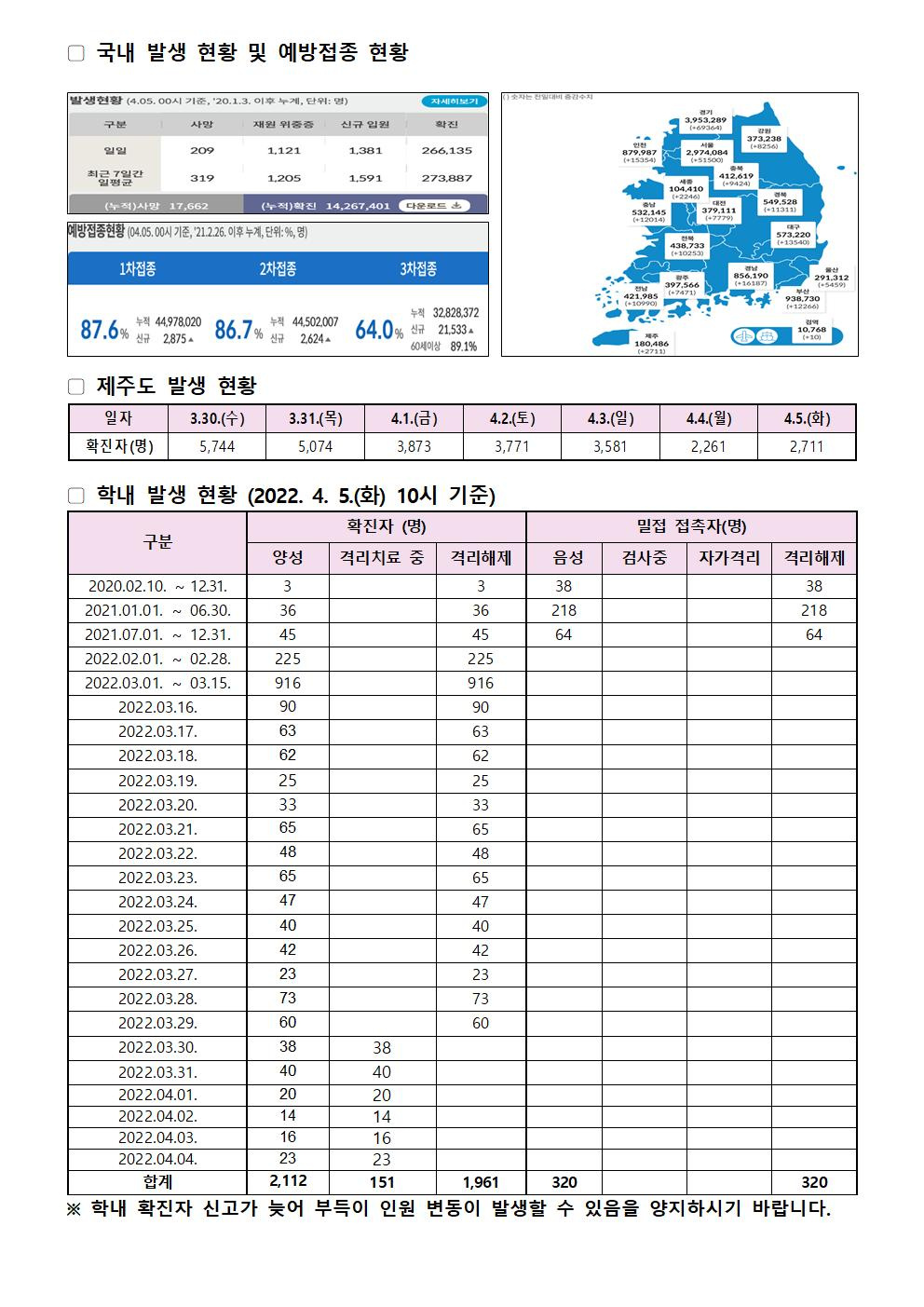 2022-04-05 발생동향001.jpg