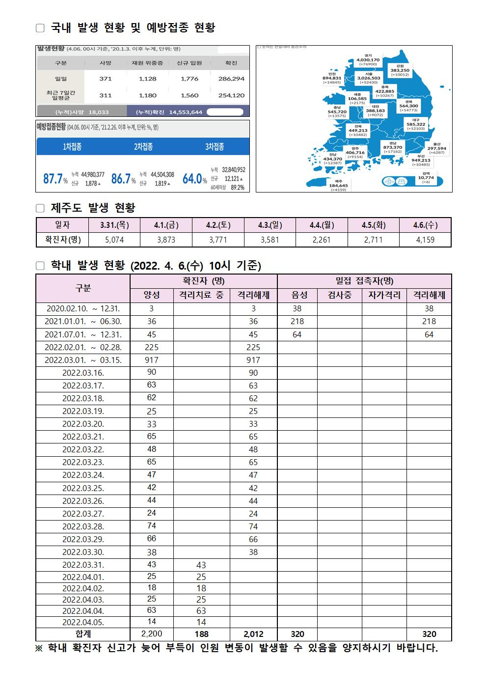 2022-04-06 발생동향001.jpg