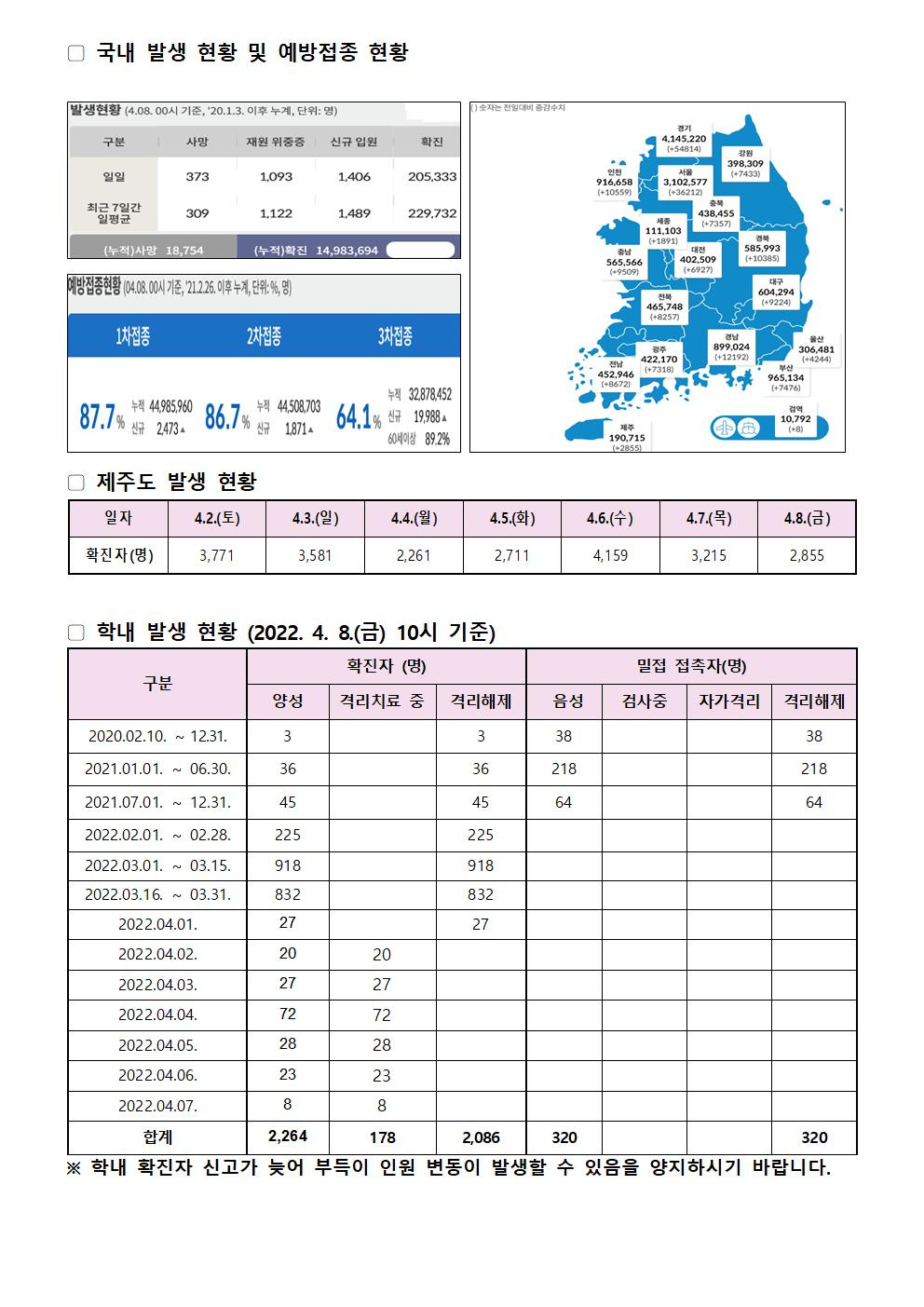 2022-04-08 발생동향001.jpg